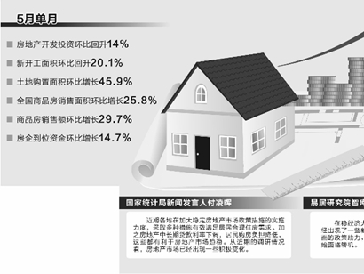 房地產(chǎn)市場(chǎng)現(xiàn)積極變化 多指標(biāo)單月環(huán)比回升